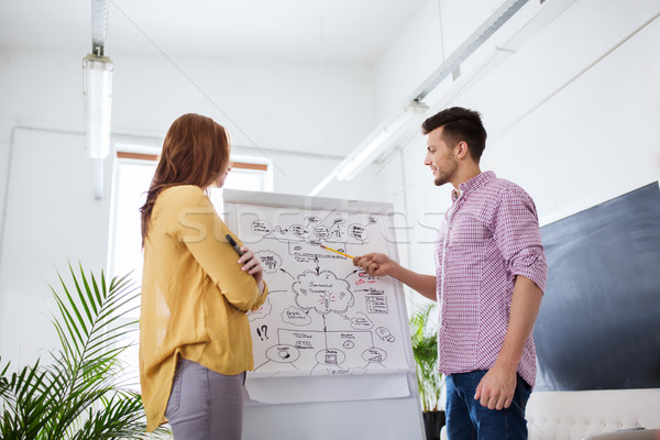 creative team with scheme on flip board at office Stock photo © dolgachov