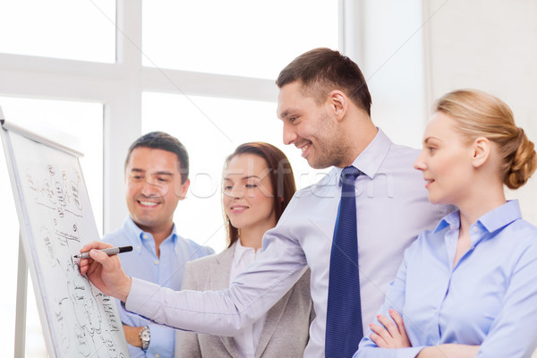 business team discussing something in office Stock photo © dolgachov