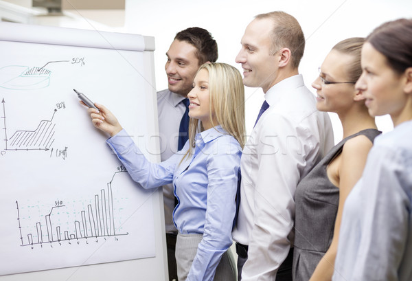 business team with flip board having discussion Stock photo © dolgachov