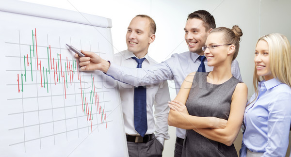 business team with flip board having discussion Stock photo © dolgachov