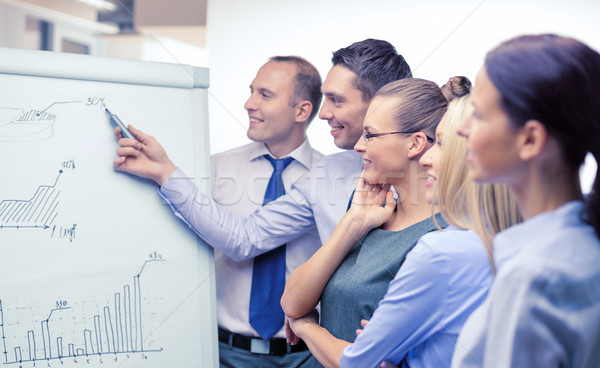 business team with flip board having discussion Stock photo © dolgachov