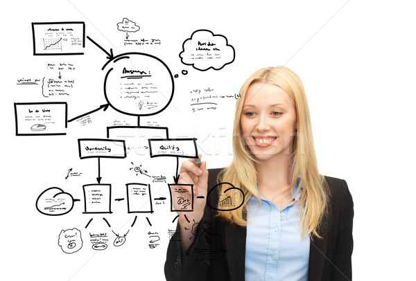 businesswoman drawing on virtual screen Stock photo © dolgachov