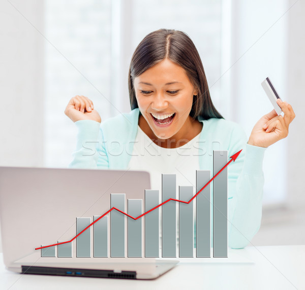 businesswoman with laptop and credit card Stock photo © dolgachov