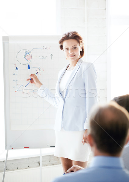 businesswoman working with flip board in office Stock photo © dolgachov