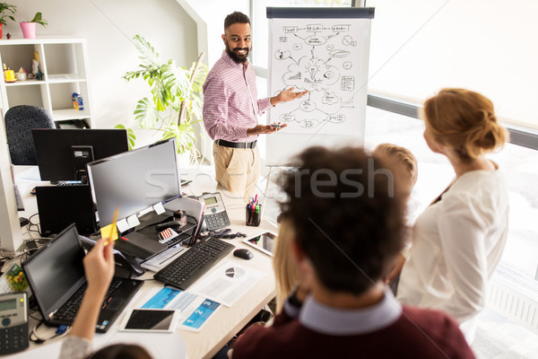 business team with scheme on flipboard at office Stock photo © dolgachov