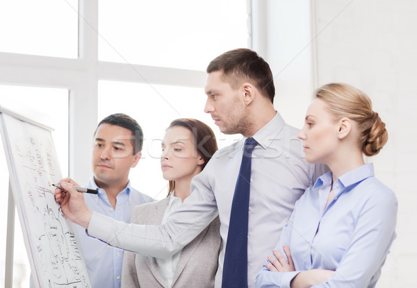 business team discussing something in office Stock photo © dolgachov