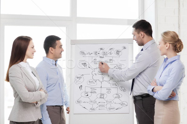 business team discussing something in office Stock photo © dolgachov