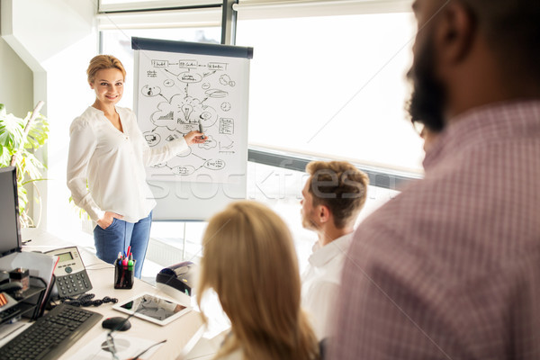 [[stock_photo]]: équipe · commerciale · bureau · affaires · démarrage · présentation · stratégie