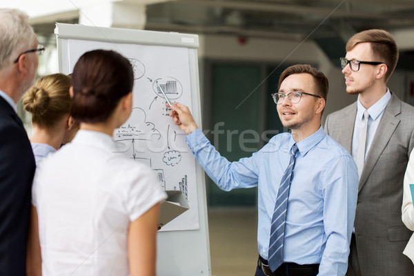 business team with scheme on flip chart at office Stock photo © dolgachov
