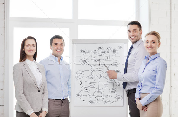 business team discussing something in office Stock photo © dolgachov