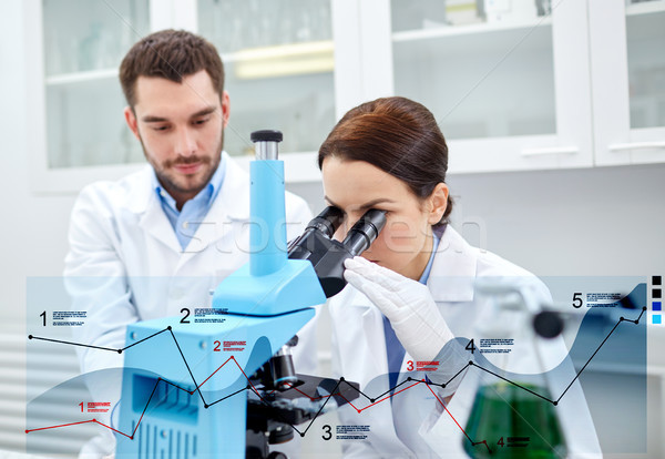 scientists with microscope making research in lab Stock photo © dolgachov