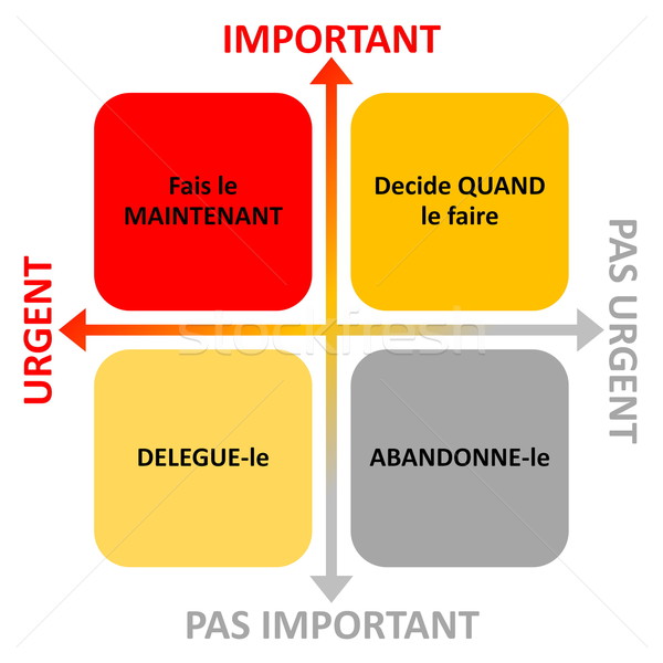 French time management diagram Stock photo © Elenarts