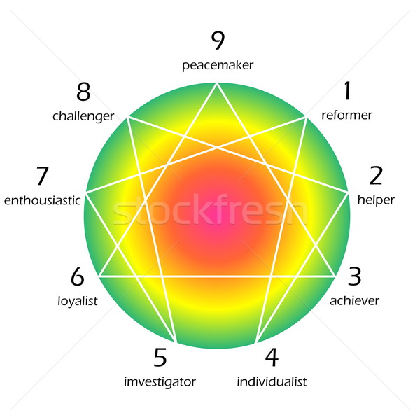 Stock fotó: Személyiség · színes · diagram · fehér · háttér · felirat