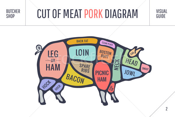Cut of meat set. Poster Butcher diagram, scheme and guide - Pork. Stock photo © FoxysGraphic