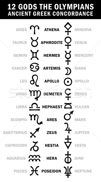Zodiac vechi grec traditional Lună Imagine de stoc © Glasaigh