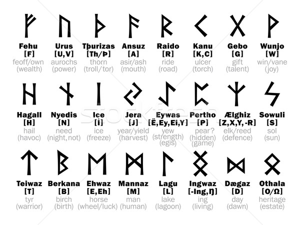 FUTHARK Runic Alphabet and its Sorcery interpretation Stock photo © Glasaigh