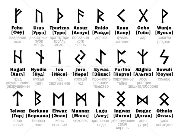Alfabet rus interpretare Imagine de stoc © Glasaigh