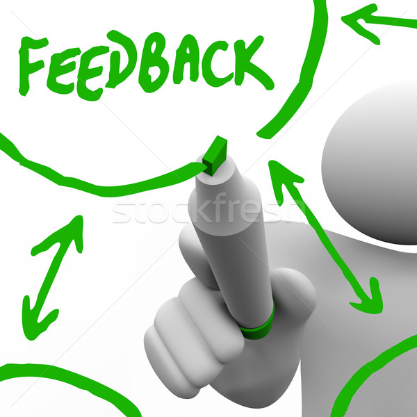 Feedback - Recording Input from Others for Improvement Stock photo © iqoncept