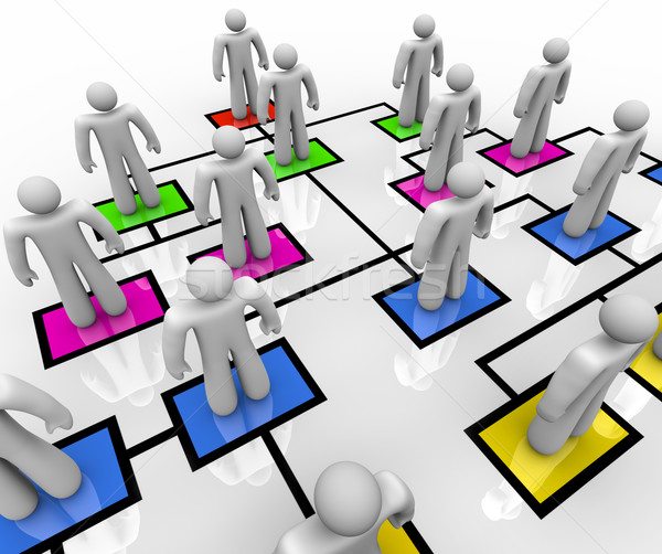 Organizational Chart - People in Colored Boxes Stock photo © iqoncept