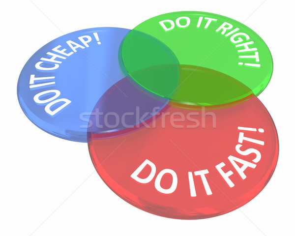 Do it Fast Cheap Right Demands Venn Circles 3d Illustration Stock photo © iqoncept