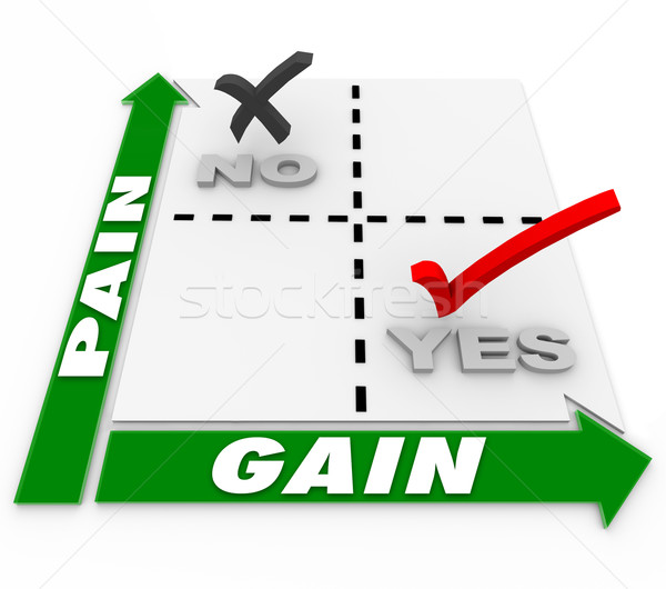 Stock photo: Pain Vs Gain Matrix Return Investment Sacrifice Results