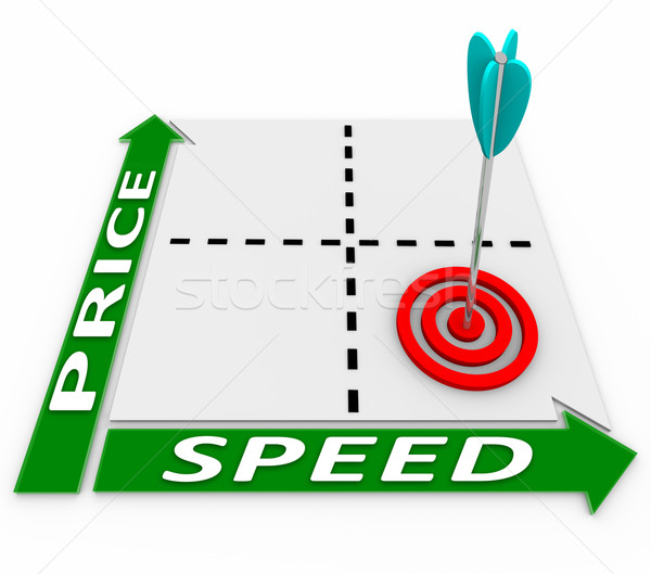 Price Speed Matrix - Arrow and Target Stock photo © iqoncept