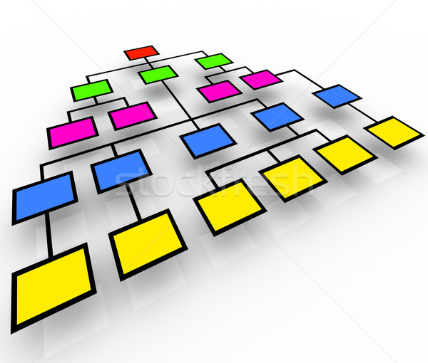 Szervezeti felépítés színes dobozok néhány szervezet diagram Stock fotó © iqoncept