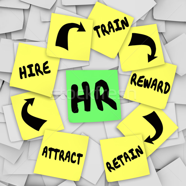HR Personnel Sticky Notes Attract Hire Train Reward Retain Worke Stock photo © iqoncept