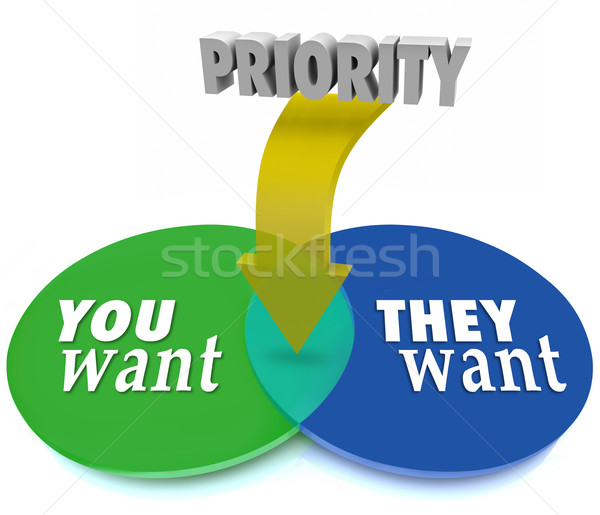 Priority You Vs They Want Venn Diagram Intersecting Circles Prio Stock photo © iqoncept