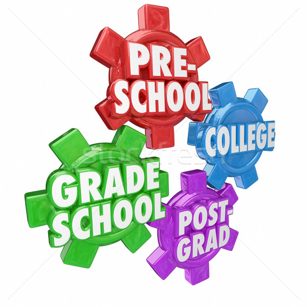 Pre School Grade College Post Graduate Education Gears Knowledge Stock photo © iqoncept