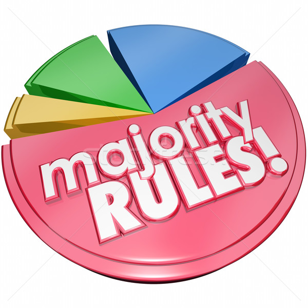 Majority Rules Words Pie Chart Election Favorite Most Votes Wins Stock photo © iqoncept