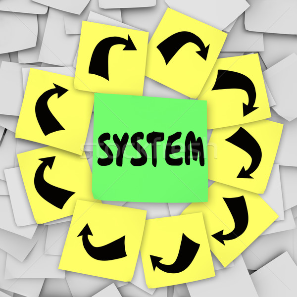System Word Sticky Note Board Process Procedure Stock photo © iqoncept