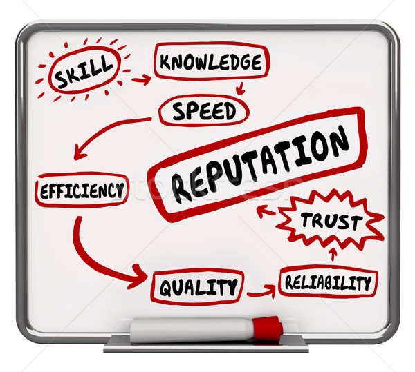 Reputation Erase Board Skill Knowledge Trust 3d Illustration Stock photo © iqoncept