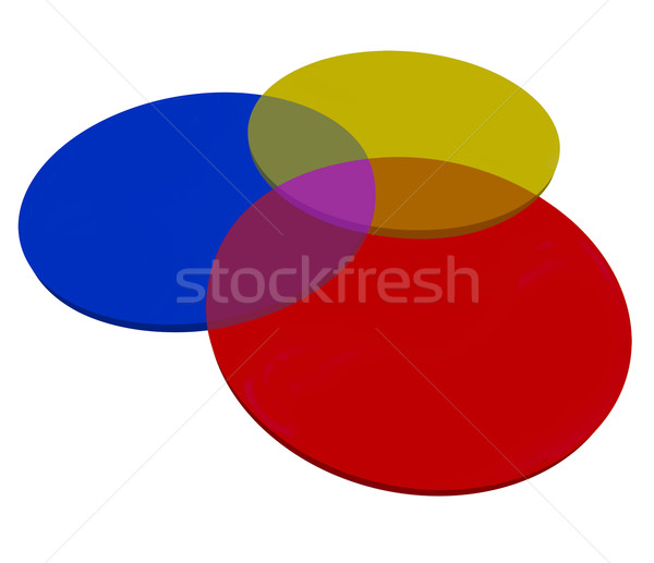 Red Yellow Blue Venn Diagram Three 3 Overlapping Circles Blank C Stock photo © iqoncept