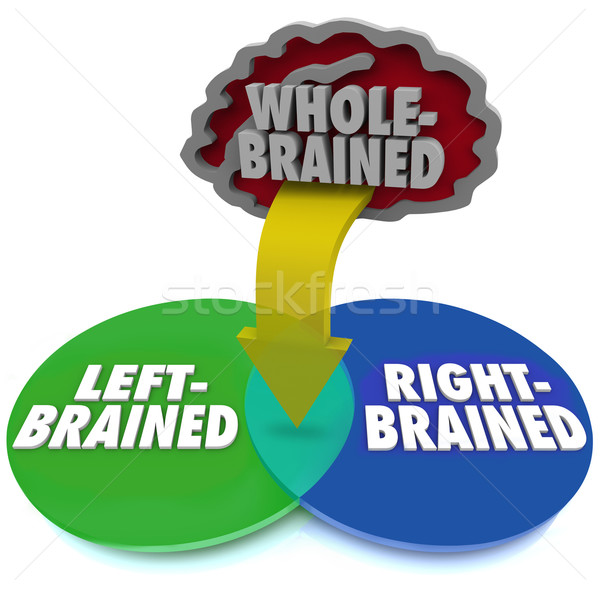 Stock photo: Left Right Brain Dominant Venn DIagram Whole Brained 