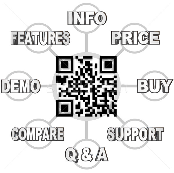 QR Code Scan Barcode to Learn Info on Products Stock photo © iqoncept