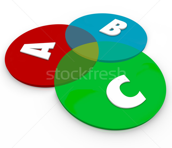 ABC Letters Venn Diagram Three Principles 3 Elements Common Grou Stock photo © iqoncept