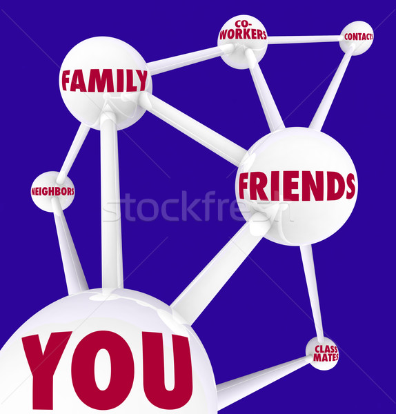 Rede social esferas vários palavras amigos família Foto stock © iqoncept