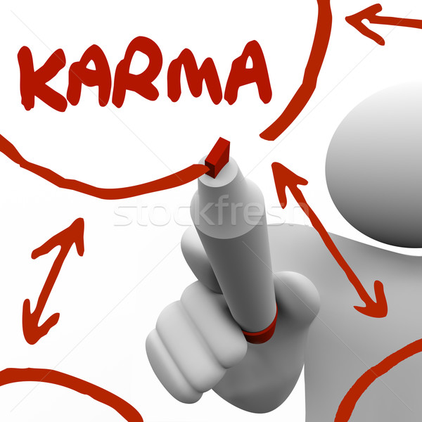 Karma Diagram Writing on Board Marker Give Receive Good Treatmen Stock photo © iqoncept