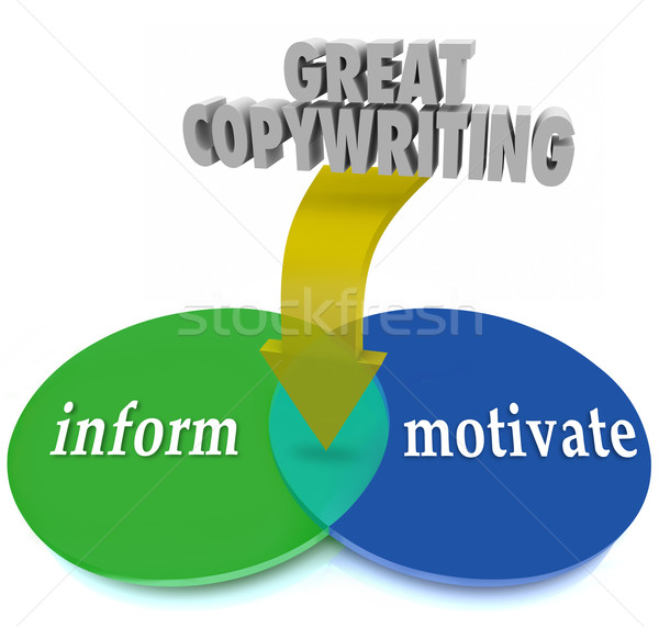 Great Copywriting Venn Diagram Inform Motivate Move Customers to Stock photo © iqoncept