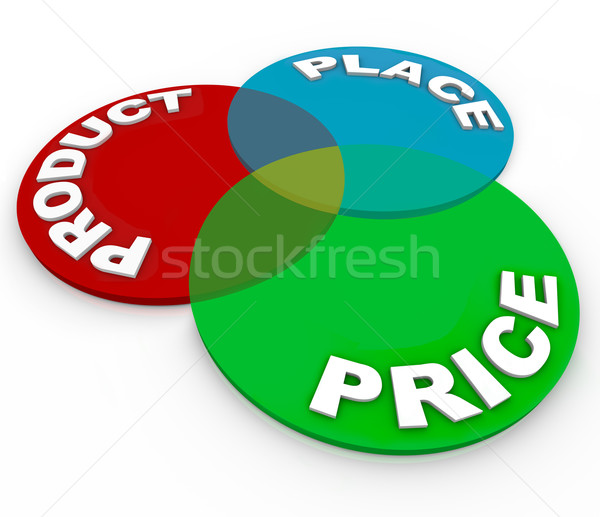 Produto lugar preço marketing princípios diagrama Foto stock © iqoncept