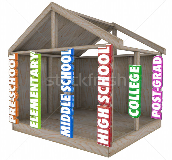 School Grades Levels Strong Foundation Education Building Beams Stock photo © iqoncept