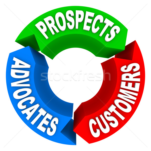 Customer Lifecycle - Converting Prospects to Customers to Advoca Stock photo © iqoncept