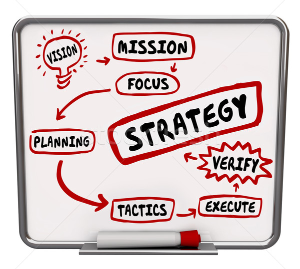 Strategie plan diagram workflow missie tactiek Stockfoto © iqoncept