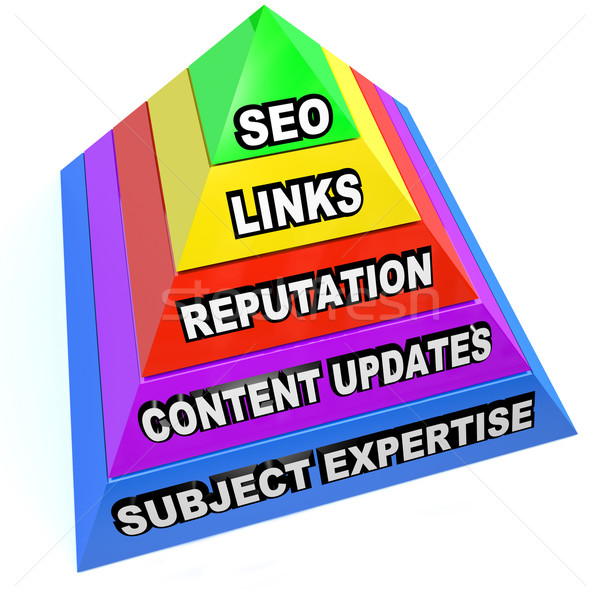 SEO Pyramid of Search Engine Optimization Principles Stock photo © iqoncept