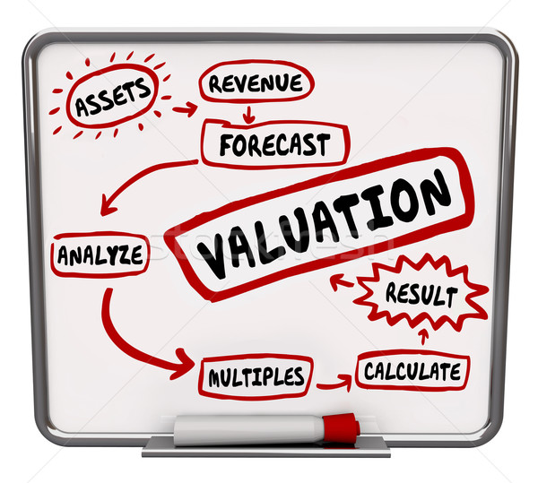 Valuation Calculating Company Business Worth Value Cost Price Stock photo © iqoncept