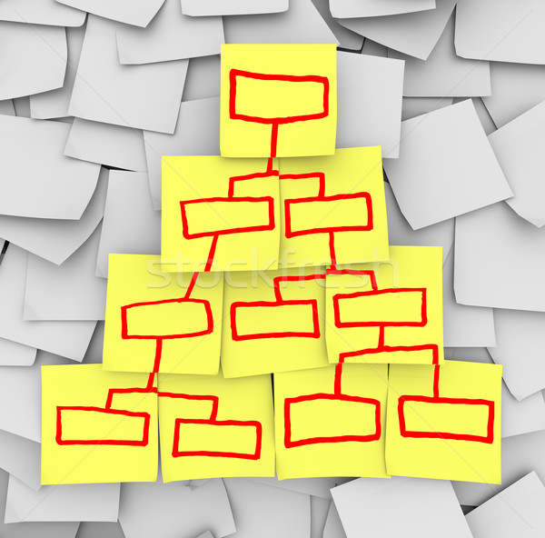 Organizational Chart Pyramid Drawn on Sticky Notes Stock photo © iqoncept