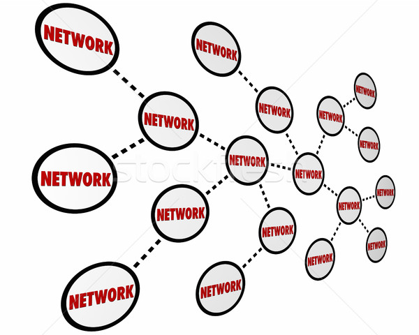 Network Circles Connected Links Word 3d Illustration Stock photo © iqoncept