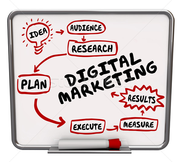 Digital marketing diagrama fluxo de trabalho publicidade plano Foto stock © iqoncept