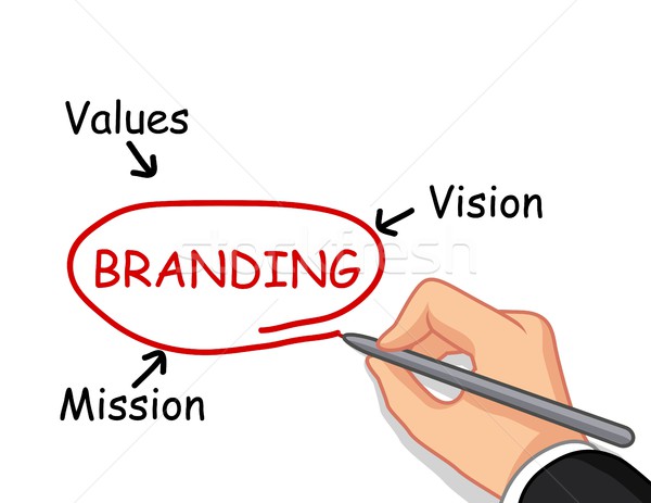 hand writing branding concept Stock photo © jawa123